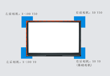 對位貼合視覺系統(tǒng)