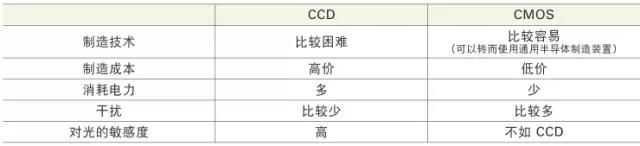 CCD視覺檢測