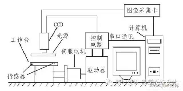 醫(yī)療機(jī)器視覺檢測(cè)