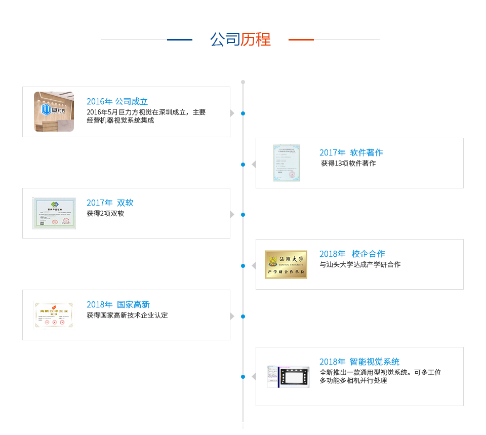 視覺(jué)檢測(cè)軟件公司