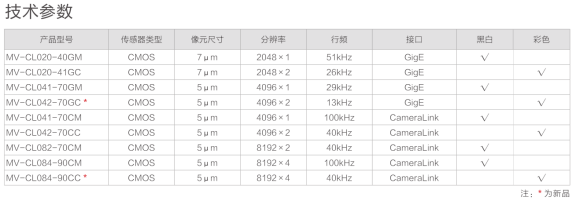 工業(yè)線陣相機(jī)技術(shù)參數(shù)