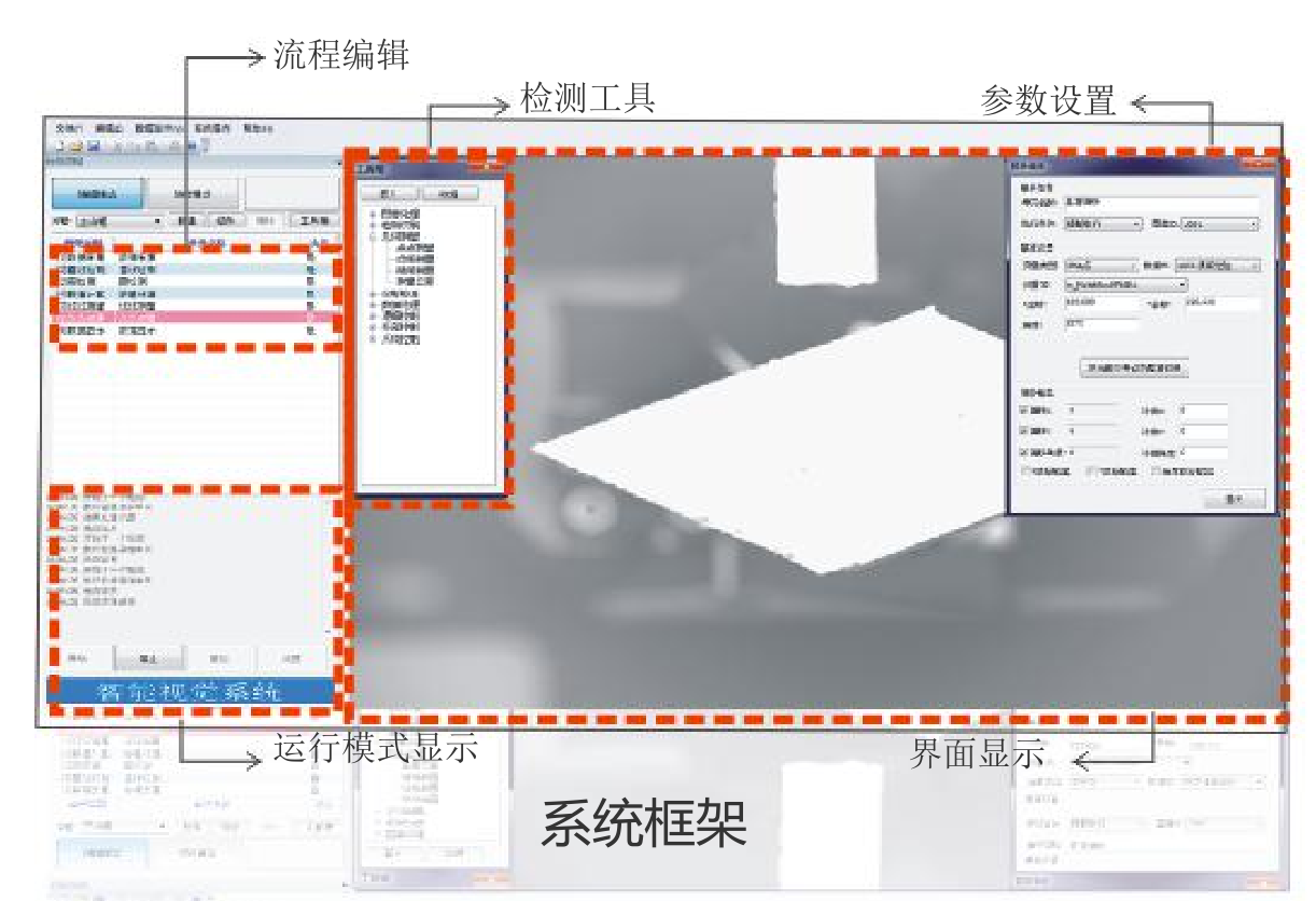 機(jī)器視覺檢測系統(tǒng)