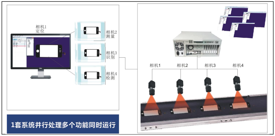 機(jī)器視覺