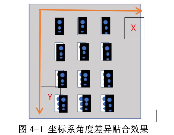 定位貼合