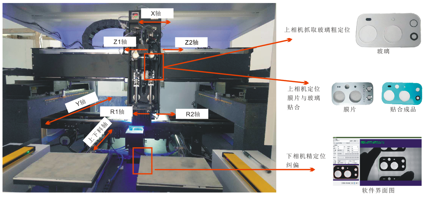 手機攝像頭貼合